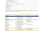 perform technical SEO audit for wordpress and shopify